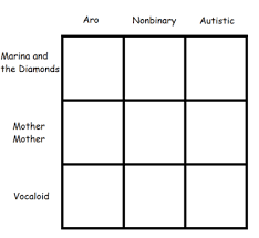 Autism Chart Tumblr