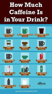 Caffeine Chart Caffeine Coffee Facts Decaf Coffee