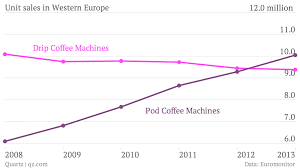 Nespresso Capsules Flavors Chart 2019