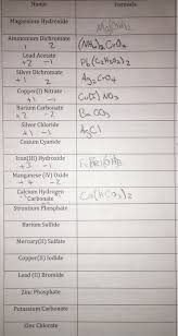 solved name formula magnesium hydroxide
