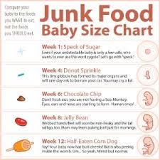 Baby Size Compared To Junk Food A More Honest Chart