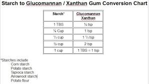 Sub Starchy Flours With Gluccie Xanthan Or Guar Gum