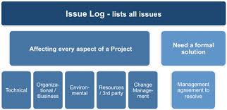 Project Issues Log Template
