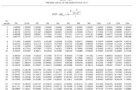 solved table pv 1 present value of 1 n
