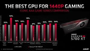 Amd Rx 5700 Specs Performance Release Date Price And