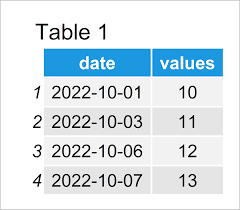 insert rows for missing dates times