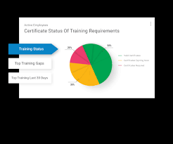 Training Tracking Software Safety Certificates Management