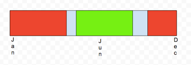 Is There A Way To Make A Single Bar Chart That Tracks Color