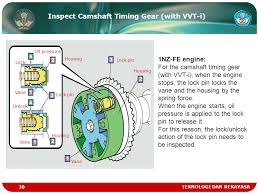 Although this is a common problem on some toyota/lexus vvt engines. Disassemble Engine Teknik Kendaraan Ringan Semester 3 Th Class Xi Kompetensi Kejuruan Sk Kd 6 Th Ppt Download