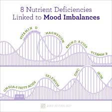 8 nutrient deficiencies linked to mood