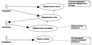 Diagram Of Use Cases Usecase Diagram Flexberry Platform