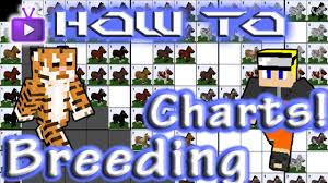 Minecraft How To Mo Creatures Reading Horse Breeding Charts