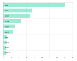 Chart Js Writing Labels Inside Of Horizontal Bars Stack