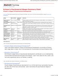 Eriksons Psychosocial Stages Summary Chart