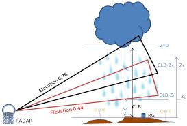 weather radar