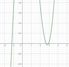 Cos X 0 By Using A Graphing Utility