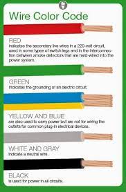 Check spelling or type a new query. Meaning Of Electrical Wire Color Codes Electrical Wiring Home Electrical Wiring Diy Electrical