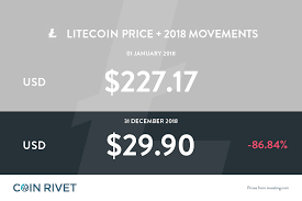 Litecoin Ltc Price Analysis Over 2018 Coin Rivet