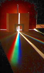 the physics of light light beams