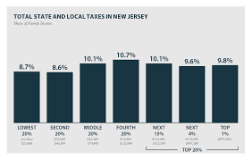New Jersey Who Pays 6th Edition Itep