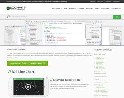 Should We Ship Ios Chart Examples In Objectivec Or Just