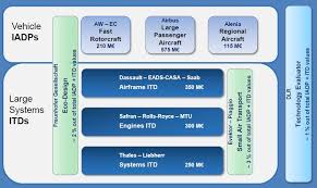 Thermoplastic Composite Demonstrators Eu Roadmap For