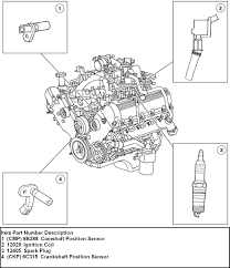 Testing the ignition coil and the igniter (ignition control module) is not hard. 1998 Ford Expedition Coil Wiring Diagram Ion Starter Wiring Diagram For Wiring Diagram Schematics