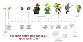 The Legend Of Zelda Timeline Theories Know Your Meme