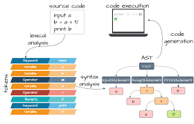 building your own programming age