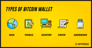 Unlike traditional 'pocket' wallets, digital weve compiled a list of the different types of crypto wallets and explain the need for you to have one. Deciphering Bitcoin Wallets