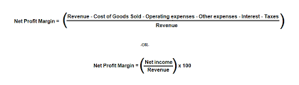 Average Profit Margin By Industry