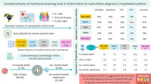 glim criteria on malnutrition diagnosis