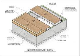 is a sip floor the right choice for