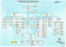 Organisation Chart Civil Aviation Authority Of Malaysia