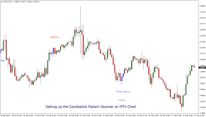 candlestick pattern scanner the forex