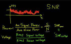 It has been demonstrated to. Signal To Noise Ratio Youtube