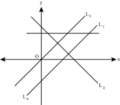 Match The Equations A B C And D With