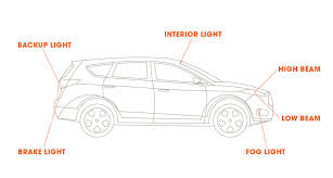 Sylvania Automotive Find What Bulb Fits Your Vehicle