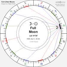 Moon Calendar Astro Seek gambar png