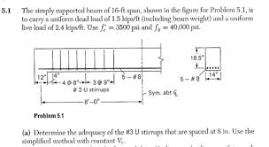 solved 5 1 the simply supported beam of