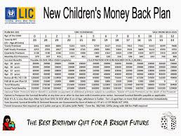 Lic Of India Lics New Money Back Plan 25 Years Uin