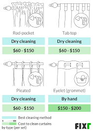dry cleaning cost curtain