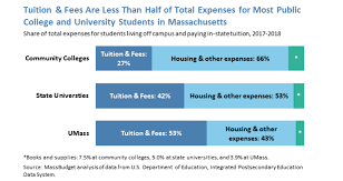 College is more expensive — and important — than ever before, and this dichotomy puts students in a difficult situation. Lh3 Googleusercontent Com Xh5l9jrkvzvlphr3uhl3g