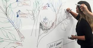 Become A Whiteboard Ninja And Discover The Art Of Visual