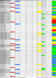 I Made An Update Ammunition Cheat Sheet Table Including