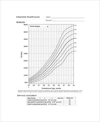 5 baby weight percentile charts free