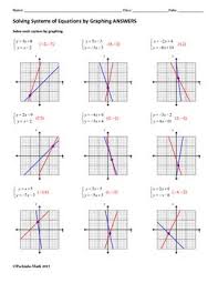 Solve By Graphing Algebra Worksheet