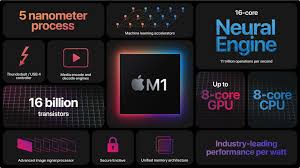 Maybe you would like to learn more about one of these? Apple M1 Chip Powers New Macbook Air Macbook Pro And Mac Mini Tidbits