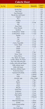 10 best printable food calorie chart