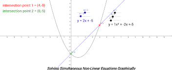 Solving Simultaneous Non Linear